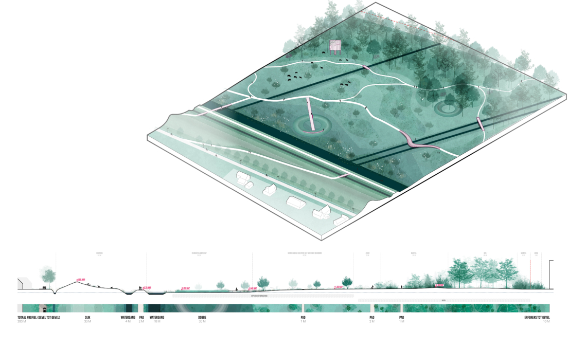 Delva landscape architecture urbanism landschapsarchitectuur stedenbouw Amsterdam Antwerpen Stockholm oostpolder Groningen oudeschip Eemshaven steven 10