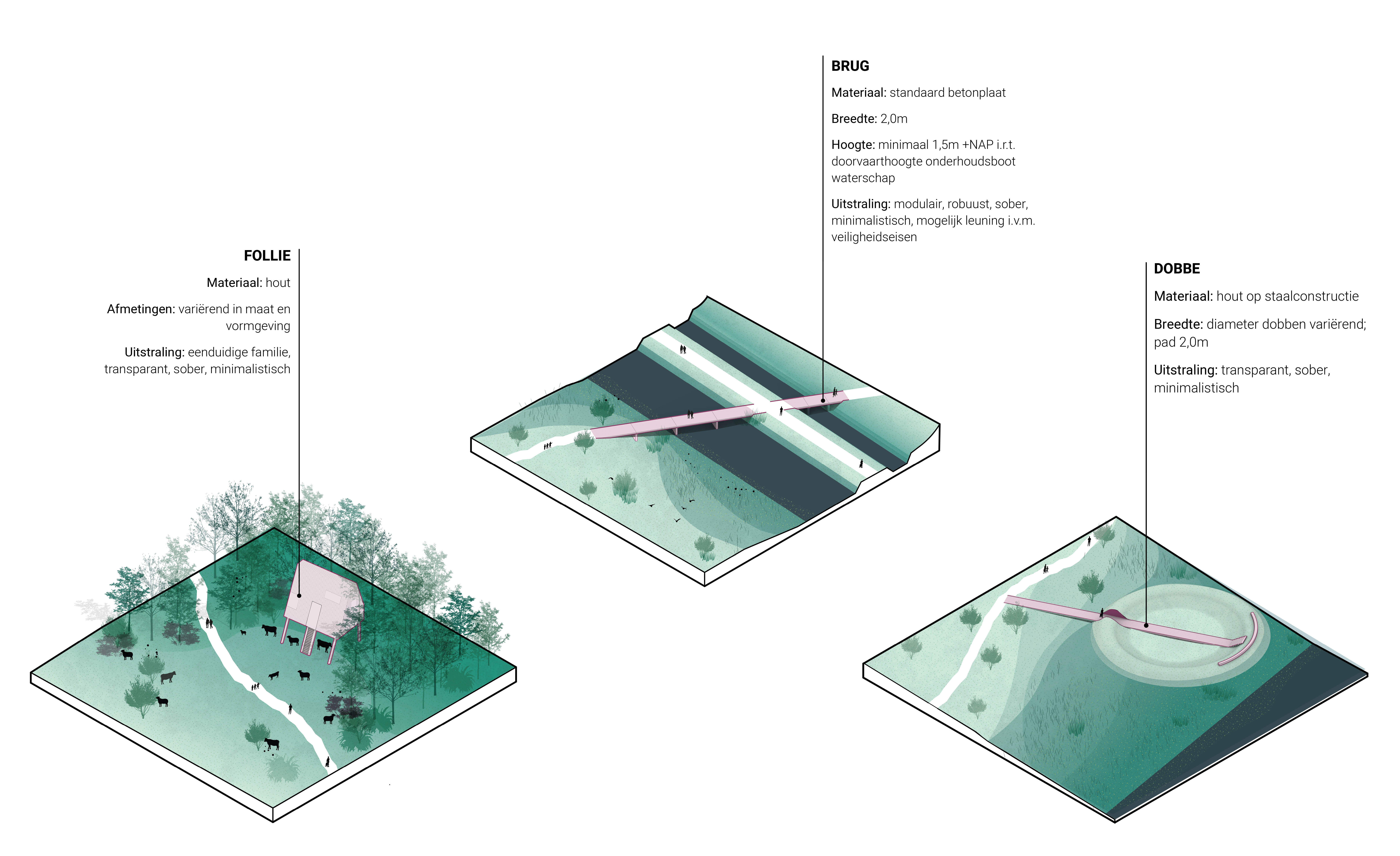 Delva landscape architecture urbanism landschapsarchitectuur stedenbouw Amsterdam Antwerpen Stockholm oostpolder Groningen oudeschip Eemshaven steven 11